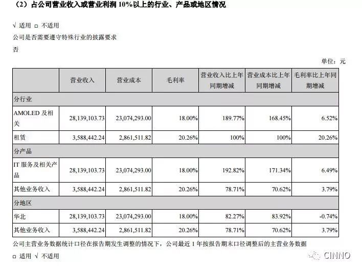 实至名归！黑牛食品名变更为维信诺，国内AMOLED领军企业加速六代