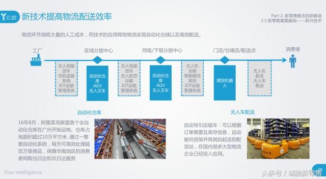 新零售报告解读|掌握好这4点,2018商超便利店