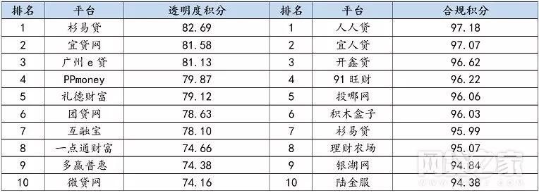 投资P2P怎么避免踩雷?看这一篇就够了!