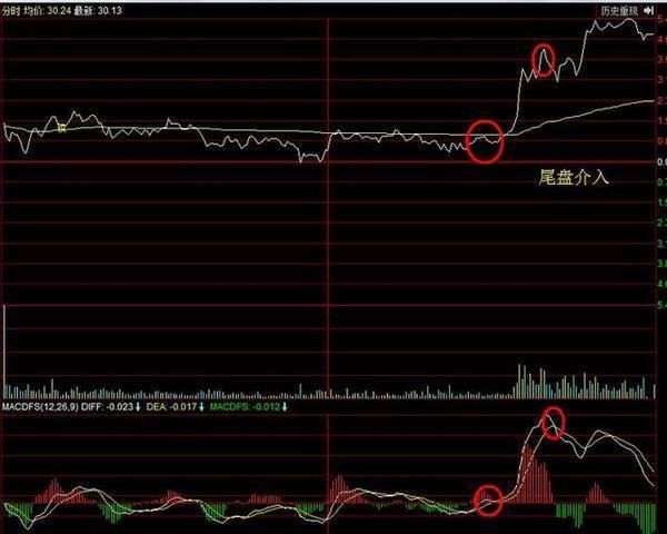 一位短线天才自创波段战法,简单实用,胜读多本