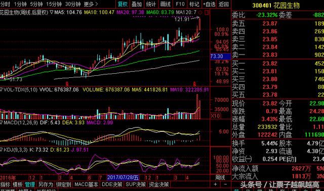 还有比次新股板块更适合我们的一种投资