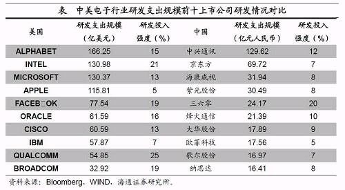 姜超：A股上市企业研发支出仅为美股22% 但差距正在缩小