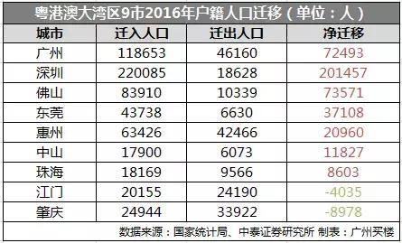 粤港澳大湾区规划出台在即，哪座城市的房子最值得入手?