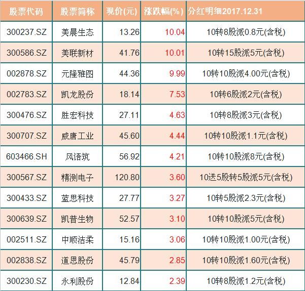 低吸策略！高送转叠加次新股已站上风口----股民：炒股就炒龙头