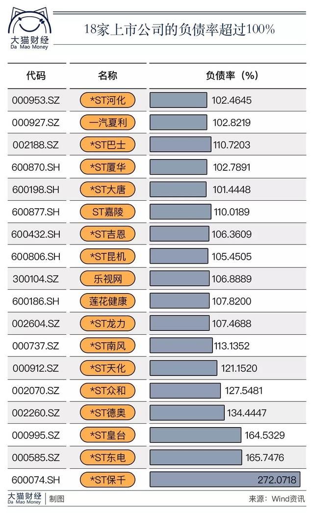 违约地雷排队炸！楼市、股市、实体经济，你的钱袋子该怎么办？