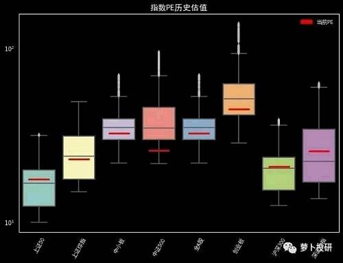 全市场复盘：等待明确的入场信号 建议选择两类股