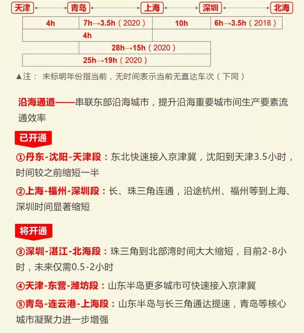 春运高铁数据曝光，2018年这些城市即将崛起!