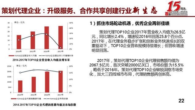 蒋云峰：发布2018中国房地产百强企业研究报告