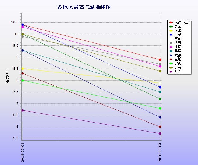 想入春?冷空气不答应!周二到周四冷空气不断，气温持续低迷……