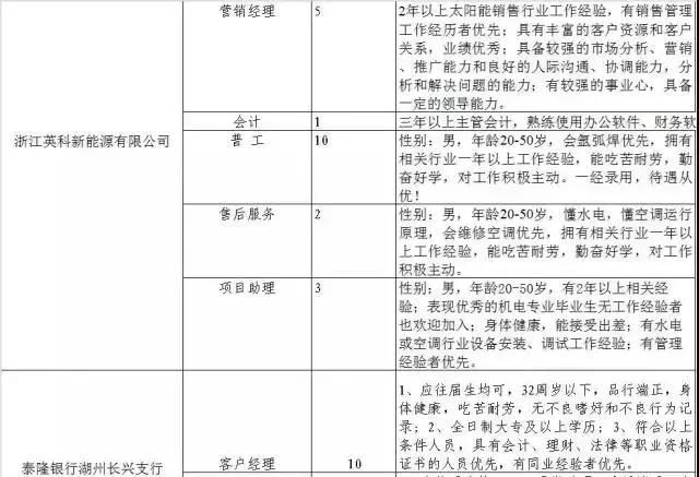 300家用人单位，15000个岗位等着你！