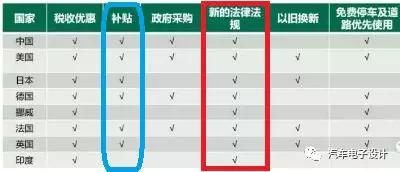 如何看待2018年新能源汽车补贴政策的影响？