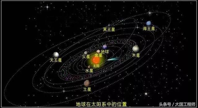 去寻找宇宙人的“旅行者号”