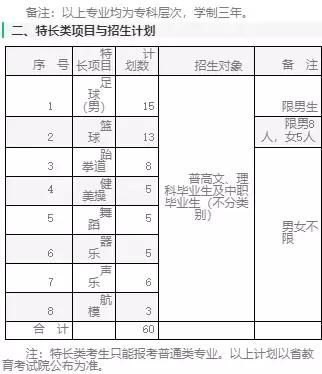 单招院校四川省