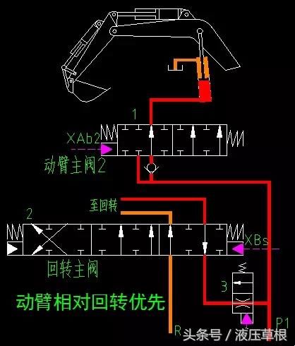 挖机上的一些优先回路介绍