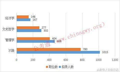 黑龙江省考丨2018年黑龙江公务员艰苦边远地