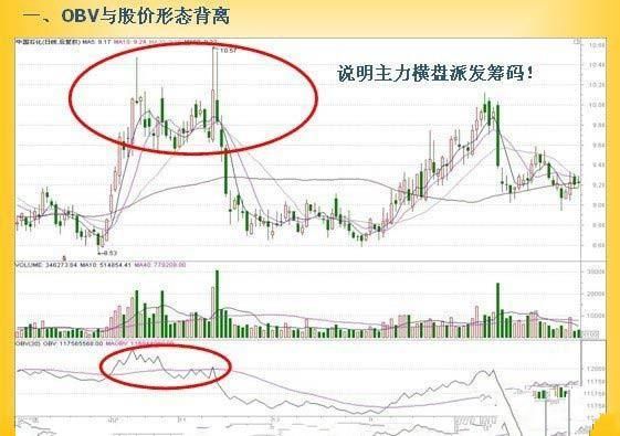 一位股市天才的滴血觉悟：A股只有一种指标能赚钱，不懂真的没法