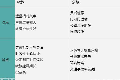 公路运输的优缺点