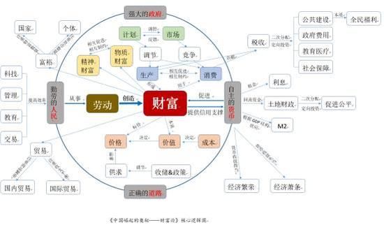 傅海棠:北京上海的房价一平米30万都有可能