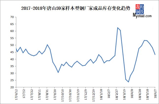 钢市回暖?数据和事实更具有说服力