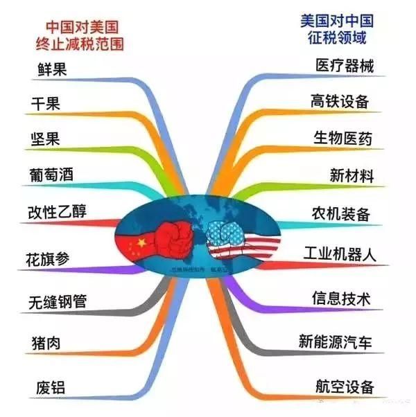 风险 | 中美贸易战对中国制造业的影响有多大?