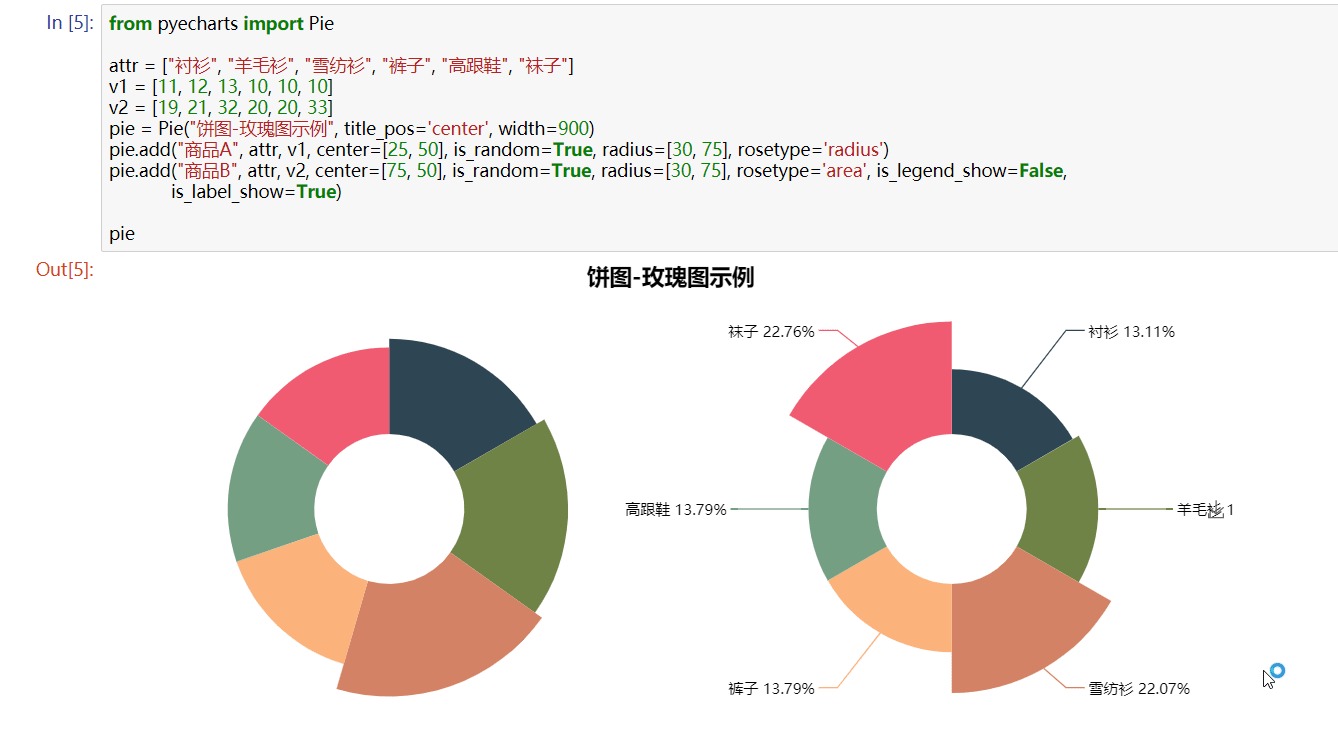 利用Python爬取淘宝商品信息并进行数据可视化