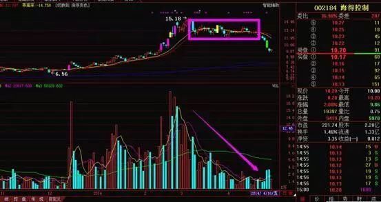 一位清华教授的肺腑独白：股市中换手率高表示什么？不懂就别炒股