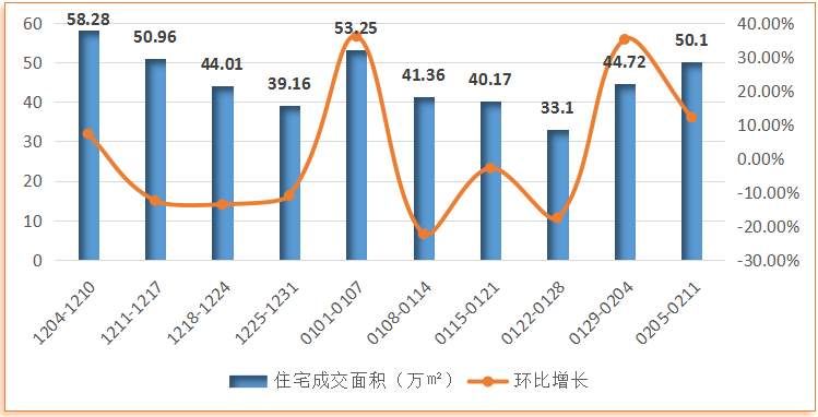 势如破竹的五区住宅均价即将突破9000元\/?或许这才是真实房价?