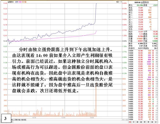 中国股市就像一个巨大的“庞氏骗局”，谁来拯救严重亏损的散户？