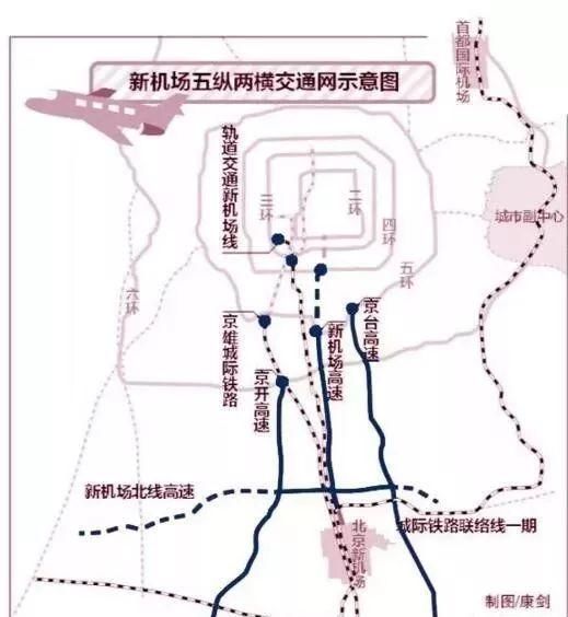 固安距北京新机场仅9.28公里!北漂进京上班不必去挤地铁四号线了!