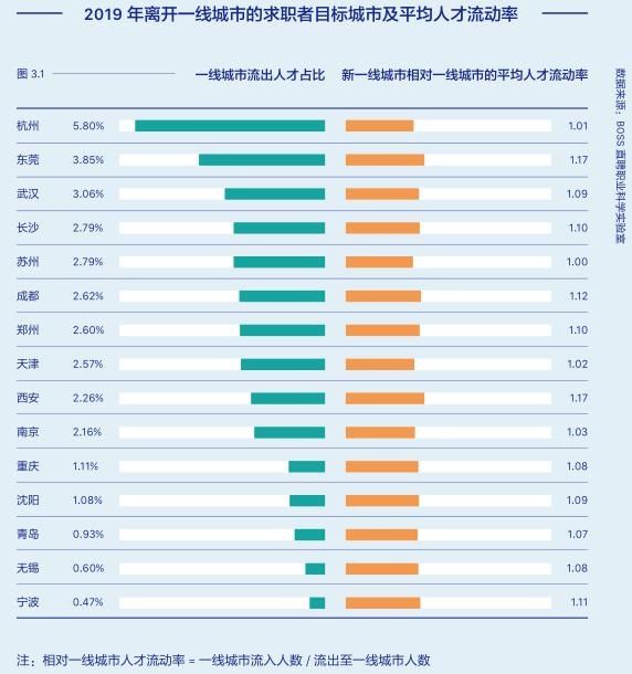 2020年人才工作
