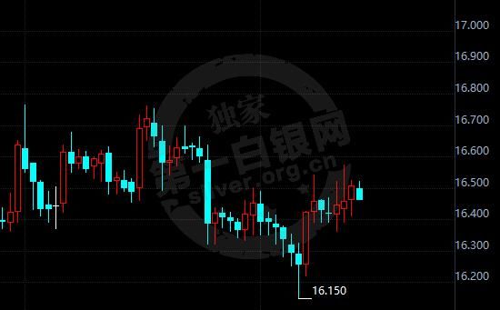 三大风险一触即发！白银将迎剧烈冲击