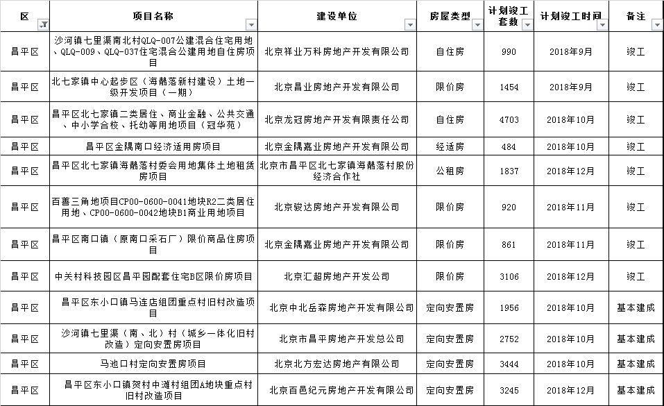 昌平公布25000余套政策性住房!快来看看都在哪里?