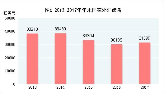 2017年中国统计公报：GDP总量值827122亿 总人口13.9亿