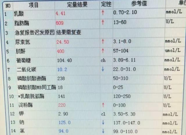 急诊送来一个血糖 129.58 mmol/L 的患者...... 兴发娱乐pt