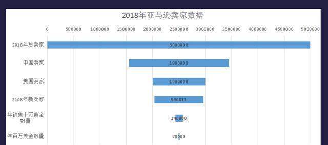 1.全球电商零售市场排名