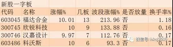 涨停板追踪:保险、消费强势回归 崔永元爆料引发影视版块大跌