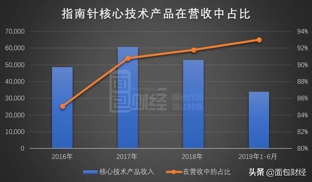 2019年上市创业版股票