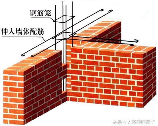 多层建筑,砖砌体结构构造柱拉结筋设置规范要