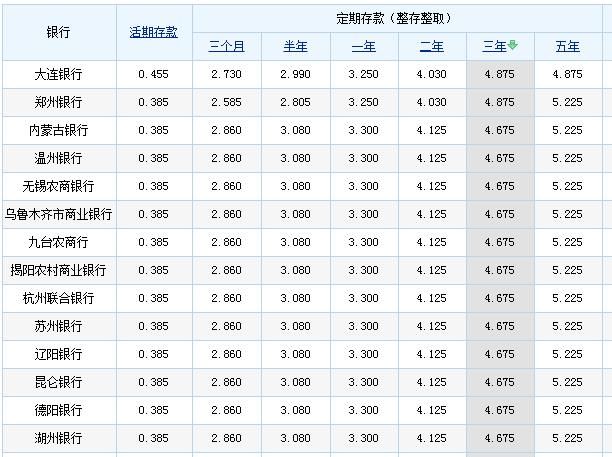 10万元人民币存进银行，每年能领到多少钱？