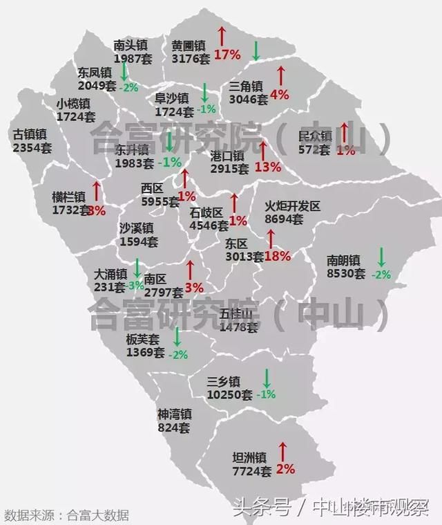 又一过江龙进军中山！珠江实业与中山仕春合作开发火炬濠头地块！