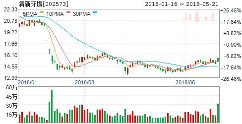 环保大会释放政策红利强预期 券商强推4股