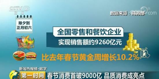 中国最能花钱城市是哪个城市?中国最能花钱城市排名