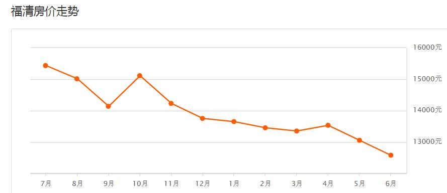 6月房价出炉!中国房价“最离谱”的五大城市，福州第二，厦门第一