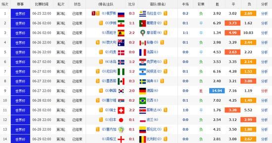 德国输韩国造最大冷门!胜负彩18077期开奖头
