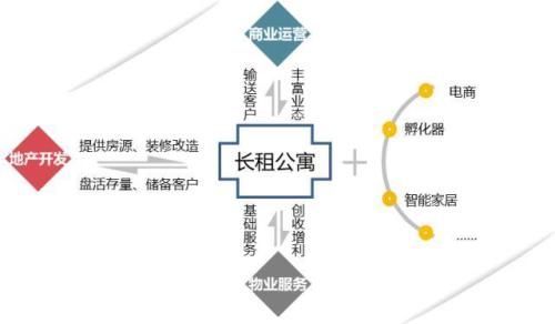 【ABS专题】中美深度比较:未来长租公寓市场格局