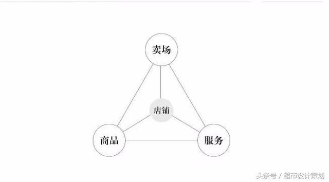 一家山西地市超市在省城太原新开店的图片欣赏