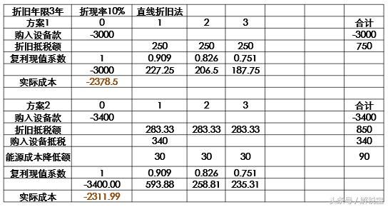 一个好的税收理财方案可以帮你省掉30000块的文案