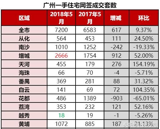 广州楼市，到底是二手楼太薄情，还是一手楼太负心？