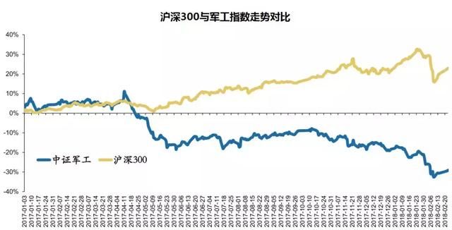 大额资金流入军工 机构：估值修复至历史低位 5股值得期待