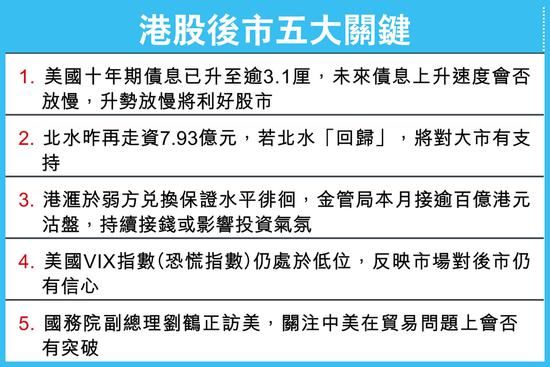 资金追捧医疗保健股 港股后市去向聚焦五大关键